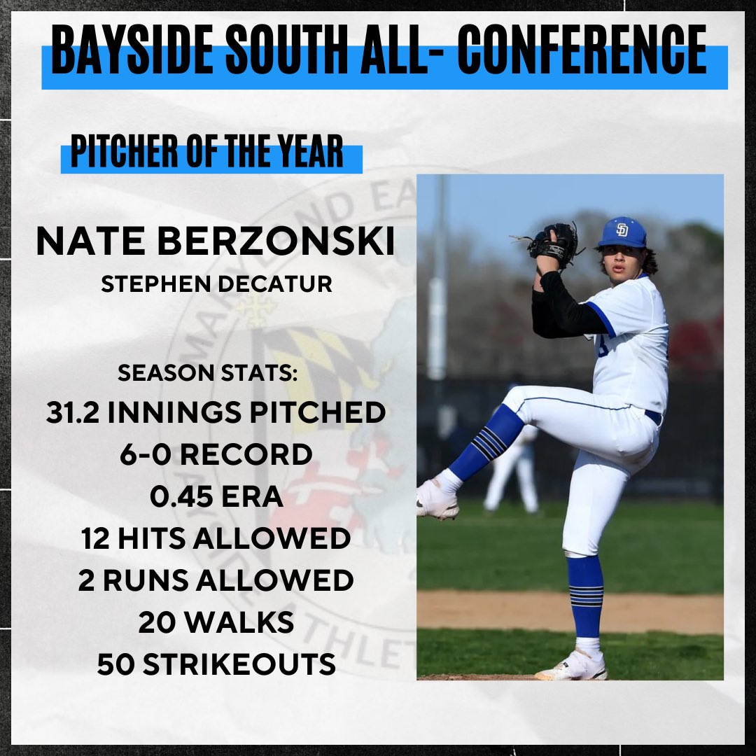 Bayside Baseball (@baysidebb_md) on Twitter photo βοΈ Bayside South Conference Awards βοΈ
π₯ Pitcher of the Year
Congrats to senior <a href="/NBerzonski/">Nate Berzonski</a> for being selected as the Bayside South Pitcher of the Year!
<a href="/DecaturBasebal1/">Stephen Decatur Baseball</a>
#ShoreBase βοΈ Bayside South Conference Awards βοΈ
π₯ Pitcher of the Year
Congrats to senior <a href="/NBerzonski/">Nate Berzonski</a> for being selected as the Bayside South Pitcher of the Year!
<a href="/DecaturBasebal1/">Stephen Decatur Baseball</a>
#ShoreBase