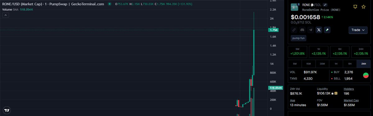 k_vlde's tweet image. 📣💯🚨 RoneDotCom | $RONE - TREDNING IN SOLANA!

4wXZ7XTMUzDbTftNZZaGhG1oxg2T2JsLDNMrpFjKpump

#RONE 47.5x  💹 $35.3k  🚀  $1.7M and FOMO is REAL! 😱🚨

🤑 ALERTS at: t.me/MemesDontLies/…

#MemecoinMagic #Crypto #SolanaNFTs #ToTheMoon