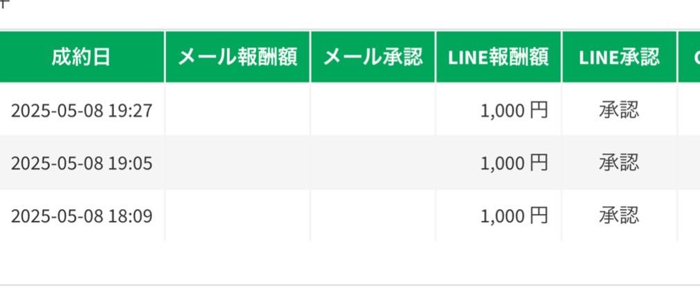 スキマ時間にちゃちゃっと3000円！プロフリンクからご相談ください！もちろん無料です