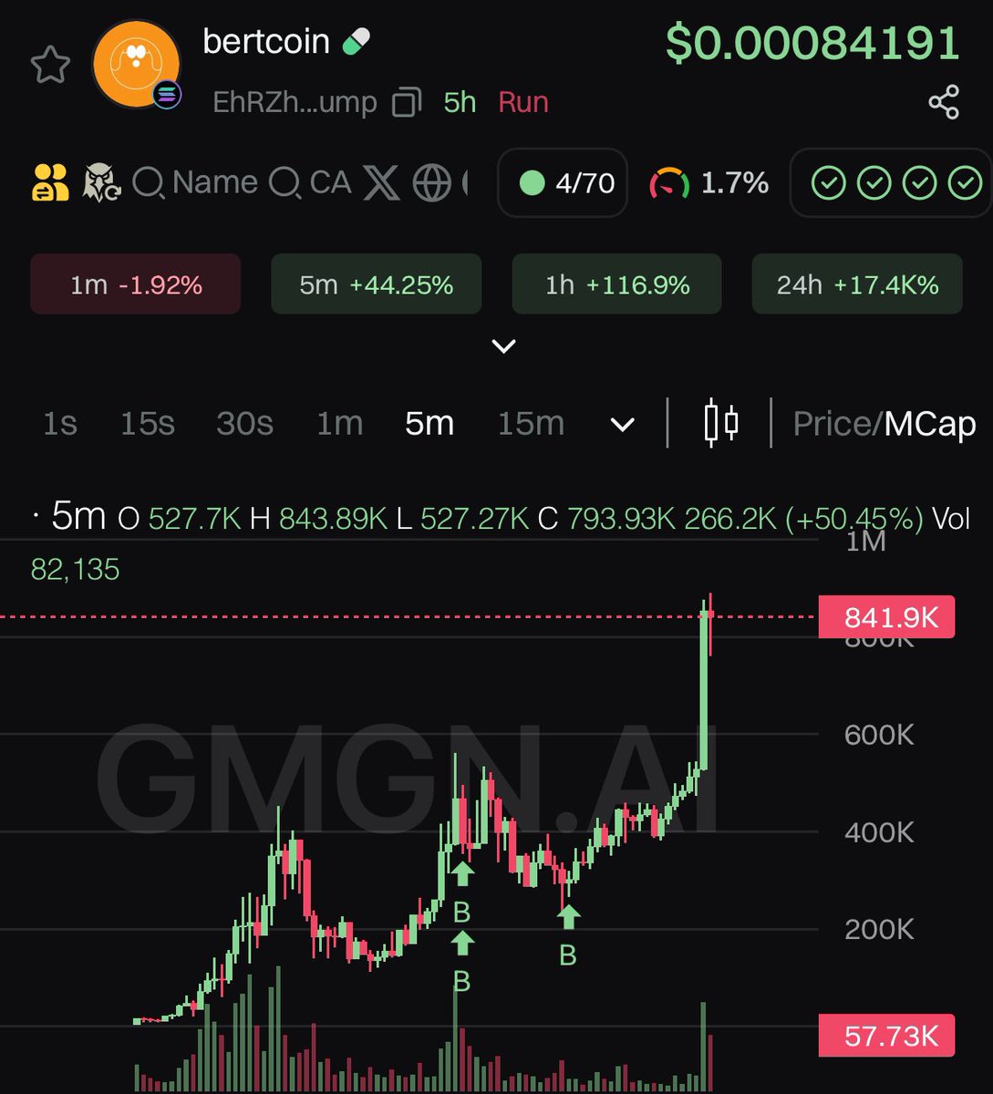 #bertcoin 

$850k fams 👀