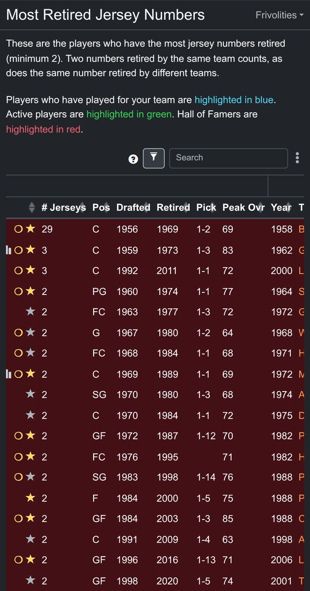 Version 2025.05.19.1393: added new Most Retired Jersey Numbers frivolity for players with multiple numbers retired. Also players now can have their number retired by multiple AI teams when appropriate, previously it would just pick the top team