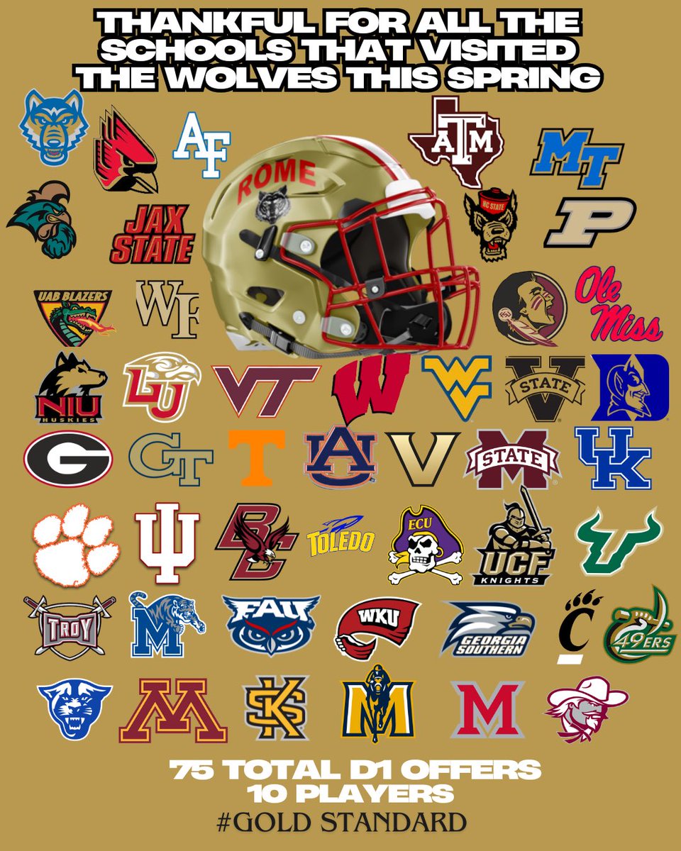 Rome FB Recruiting (@romefbrecruits) on Twitter photo Very thankful for all the schools who came to see our players this Spring!!! #WAR #GoldStandard <a href="/FootballRome/">ππ€π’π ππ€π‘π«ππ¨ ππ€π€π©πππ‘π‘</a> <a href="/NwGaFootball/">NwGa Football</a> <a href="/AllRomeWolves/">ROME WOLVES πΊπΎ</a> <a href="/RecruitGeorgia/">Recruit Georgia</a> <a href="/EliteNwga/">NWGA ELITE SPORTSβ’οΈπΊπΈ</a> Very thankful for all the schools who came to see our players this Spring!!! #WAR #GoldStandard <a href="/FootballRome/">ππ€π’π ππ€π‘π«ππ¨ ππ€π€π©πππ‘π‘</a> <a href="/NwGaFootball/">NwGa Football</a> <a href="/AllRomeWolves/">ROME WOLVES πΊπΎ</a> <a href="/RecruitGeorgia/">Recruit Georgia</a> <a href="/EliteNwga/">NWGA ELITE SPORTSβ’οΈπΊπΈ</a>