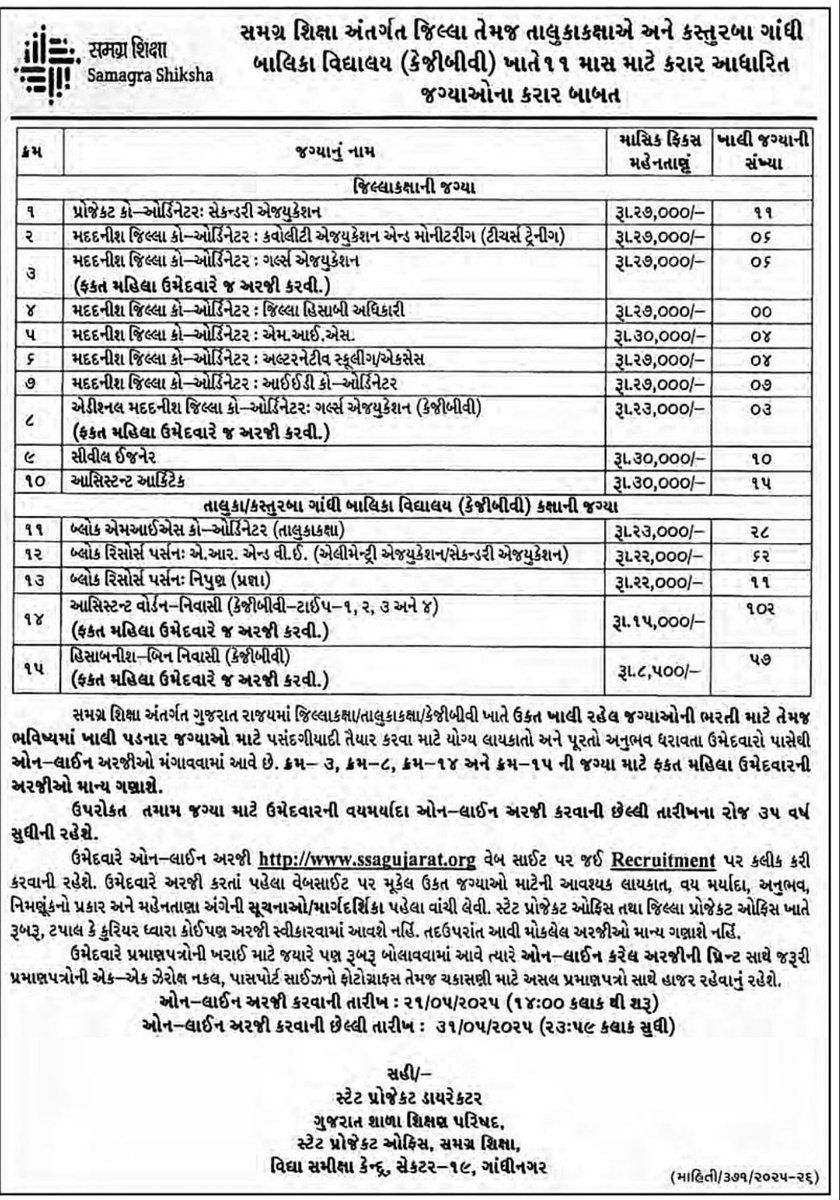 VIRENJASANI2's tweet photo. *🔥સમગ્ર શિક્ષા અંતર્ગત વિવિધ શાખાઓમાં કરાર આધારિત જગ્યાઓ🔥* https://t.co/jgMF2CNvSz