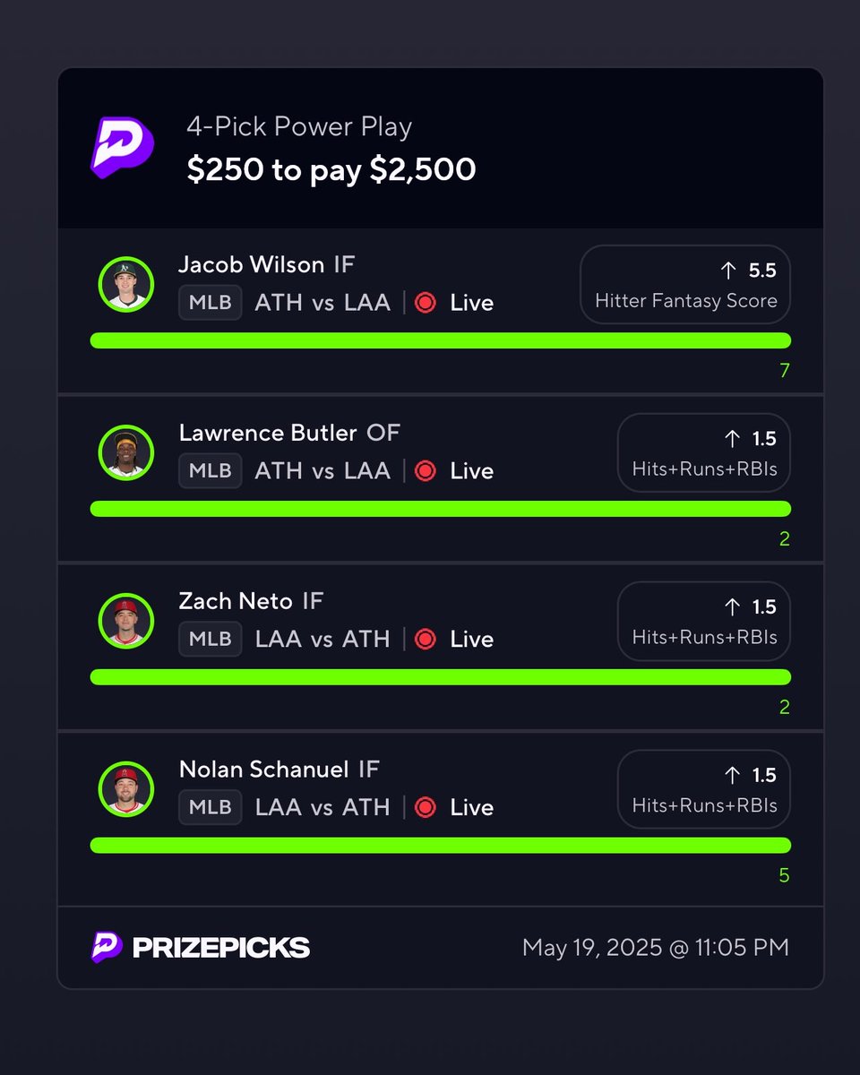 BricksPicks_'s tweet image. $50 to 6 PEOPLE THAT LIKE THIS POST ASAP 

DADDY IS HOME 🧱

Took a MLB day off yesterday came back and cashed out over 30x FIRST DAY 🔥🔥🔥

OVER 5K PROFIT TODAY 🤯

MLB CORRELATION FEEDING RN DONT SLEEP 💤

#GamblingX #GamblingCommunity #PrizePicks #PrizePicksW #PrizePicksMLB
