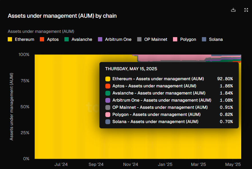 DeFi Champion 💎 tweet media