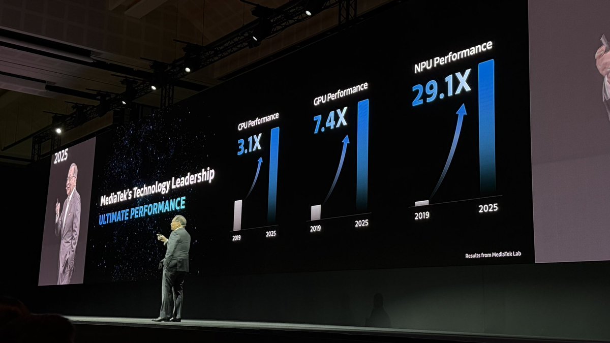 .<a href="/MediaTek/">MediaTek</a> is pushing AI innovation across all areas. Rick Tsai is clear about the momentum.

.
#MediaTekatComputex2025