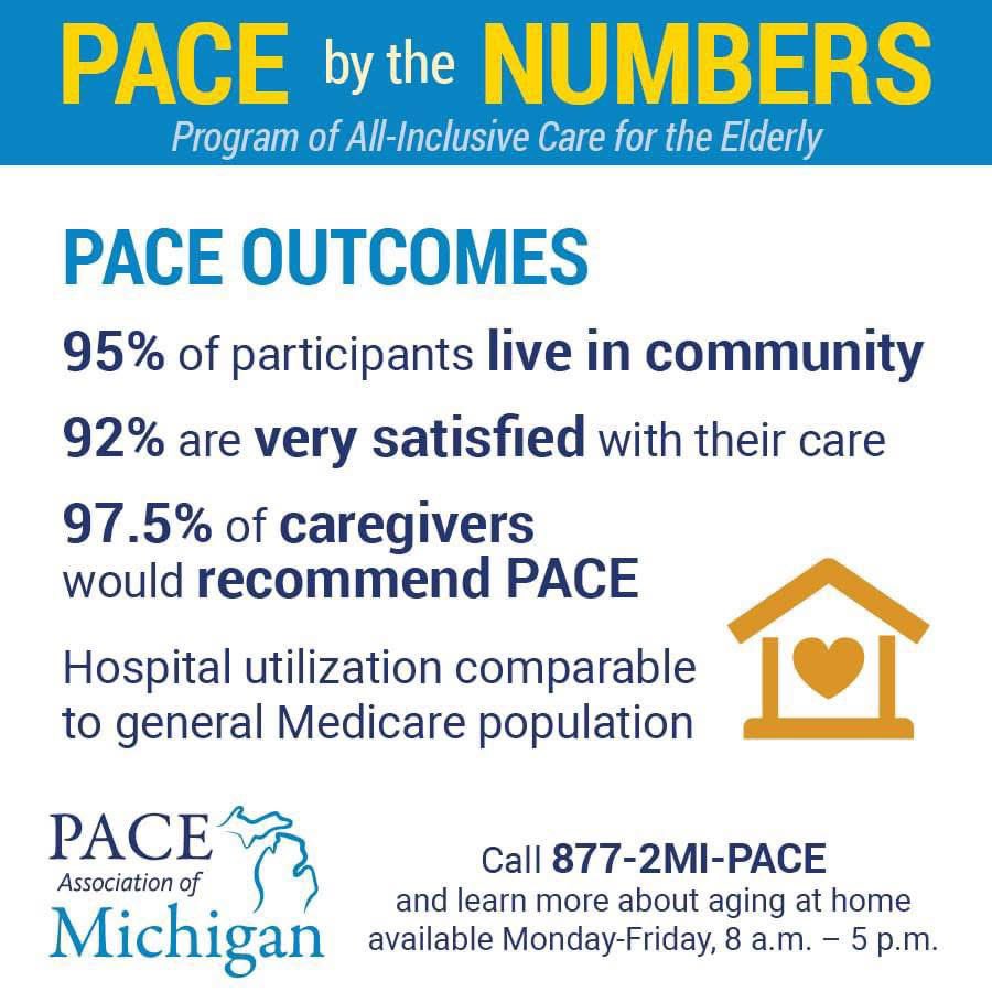PACE by the NUMBERS! 🙌

We are a program of All-Inclusive Care for the Elderly. Locate the nearest location directly by you to get the assistance you or a person in your life needs TODAY! 🏡

877-2MI-PACE available Monday - Friday, 8 a.m. - 5 p.m.

#michiganpace #Paceofmichigan