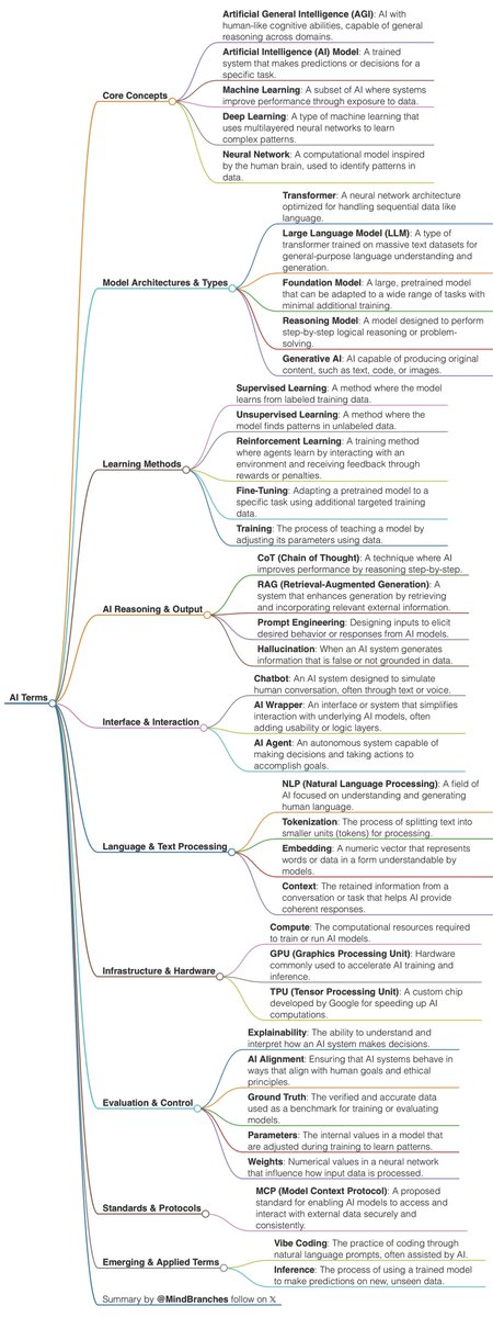 AI terms to know

(tap, hold, load 4k)