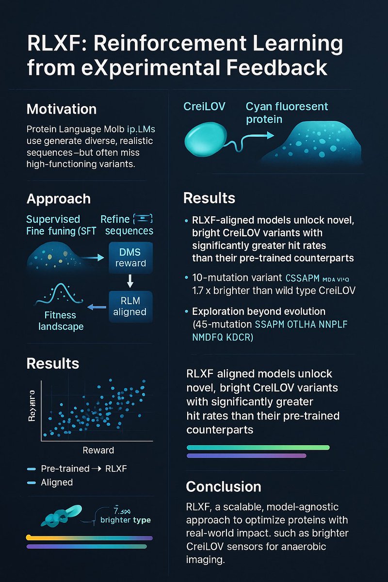 srivsesh's tweet image. i had 4o generate me a picture of a scientific poster for our recent paper and the result is pretty cool imo