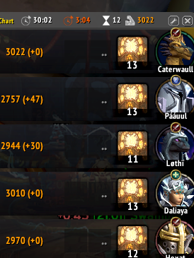 hey guys anyone want a priory
