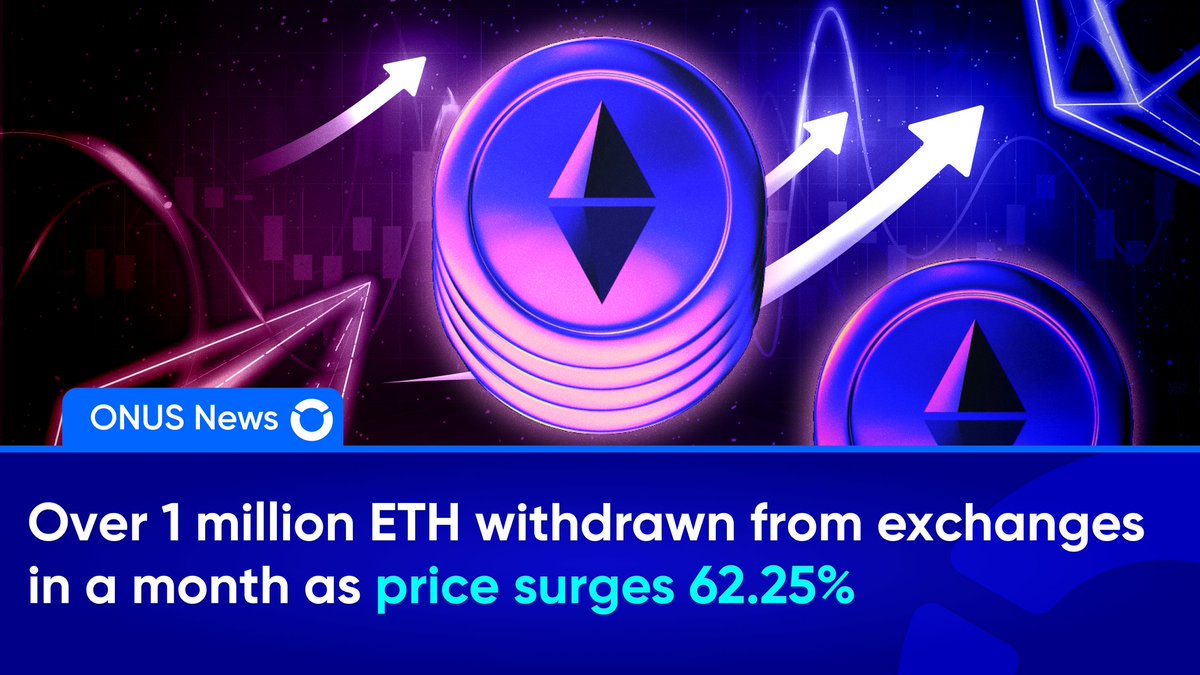 🚀 Over 1 million #ETH withdrawn from exchanges in a month as price surges 62.25%

📊 According to Cryptorank, over 1 million #ETH have been withdrawn from centralized exchanges in the past month, accounting for approximately 5.5% of the total ETH held on these platforms.

🔥