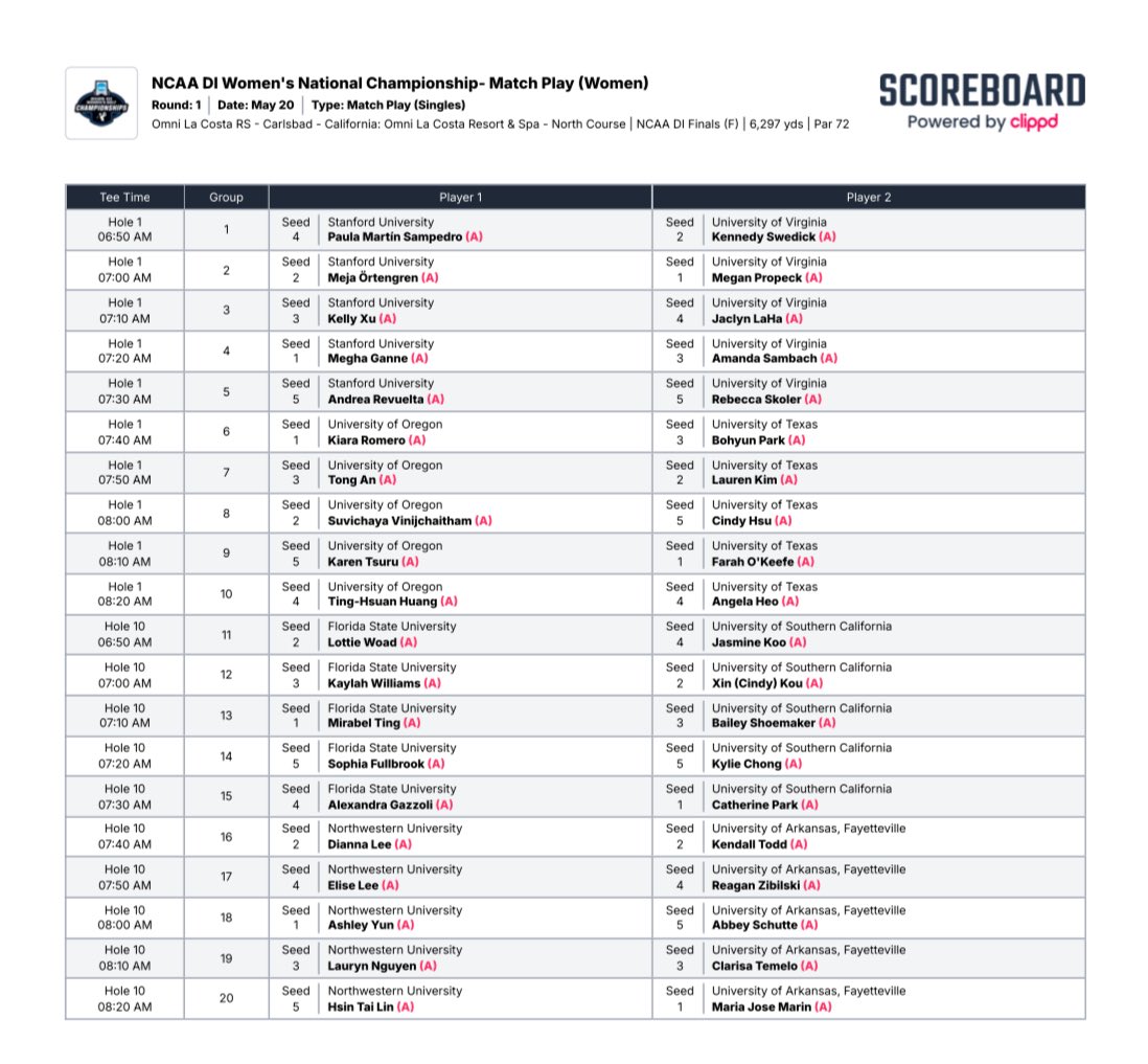 Clippd_Scoreboard tweet media