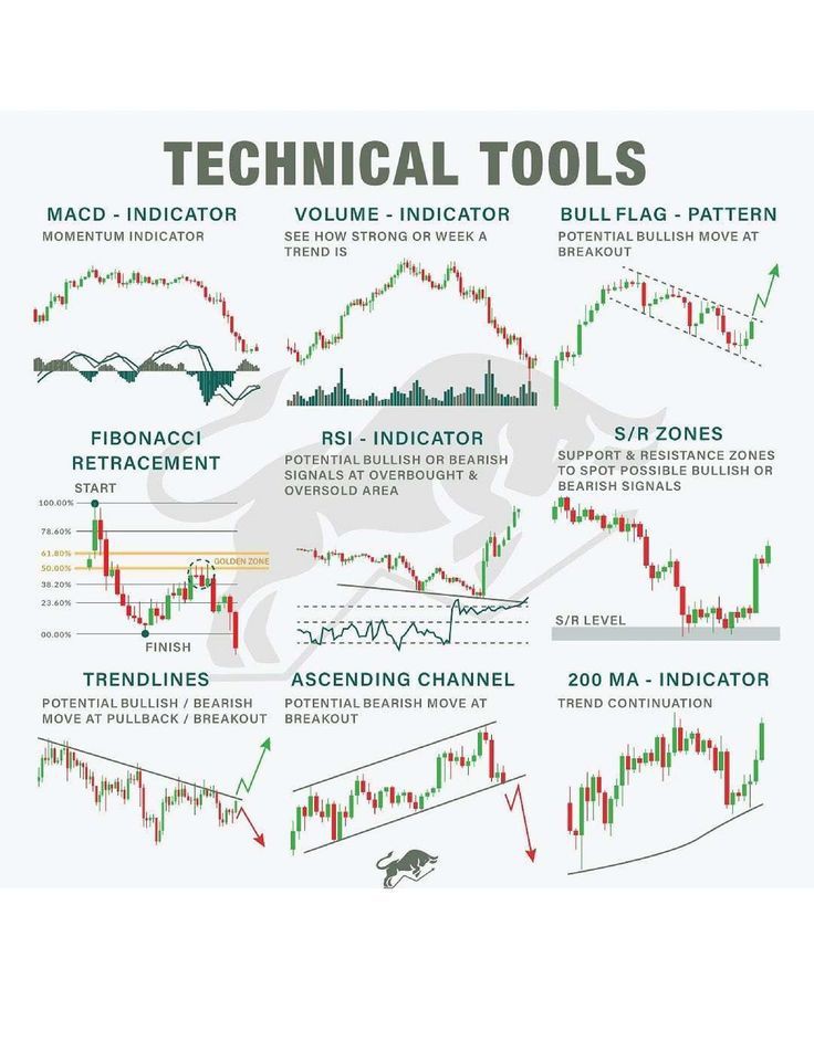 RebellioMarket's tweet photo. TECHNICAL TOOLS. https://t.co/qtCD3Lg13j