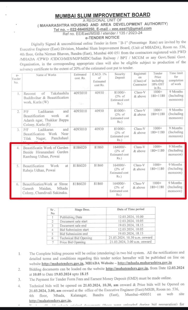 ChandivaliCCWA's tweet image. Last year Mahada had floated a tender of around Rs. 3,85,00,000/- (Rs. Three crores Eighty-Five Lakhs ) for the beautification of gardens and grounds managed by @mybmc. Out of the 5 , 3 grounds are in Powai and Chandivali. We have not seen any beautification worth crores being…