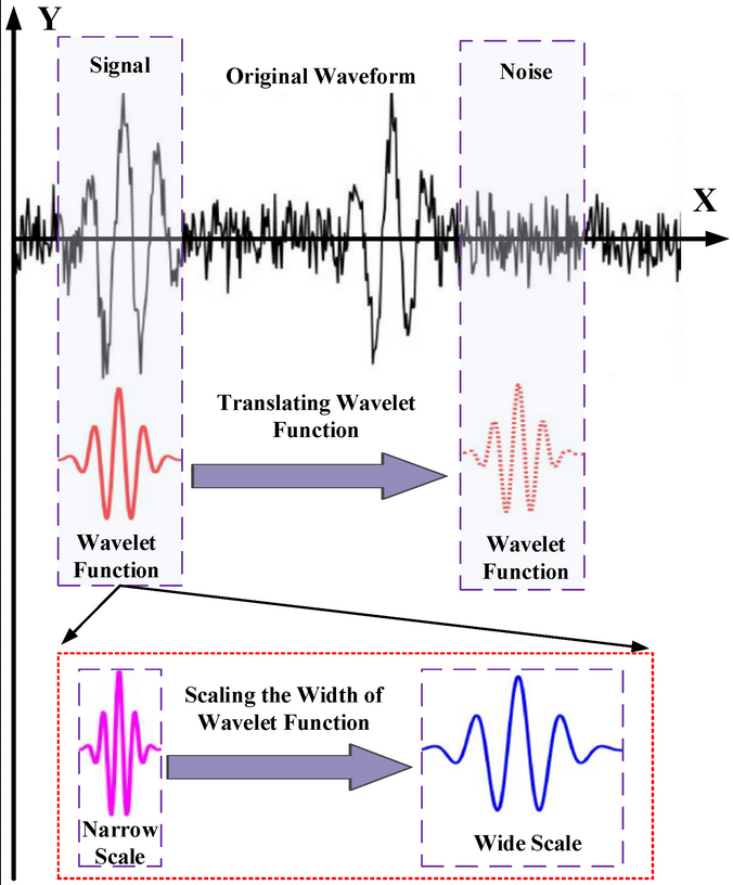 Sensors_MDPI's tweet photo. Spatial Localization of a Transformer Robot Based on Ultrasonic Signal Wavelet Decomposition and PHAT-β-γ Generalized Cross Correlation
https://t.co/uECZwTsxCA
#robot_localization #transformer https://t.co/OND5VJ1fhZ