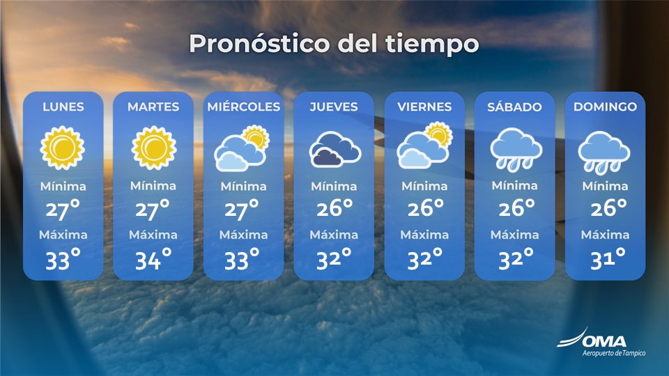 ¡Hola viajero! 👋Conoce el #PronósticoDelTiempo 🌤️ de la semana para #Tampico y prepárate para tu próximo viaje   ✈️