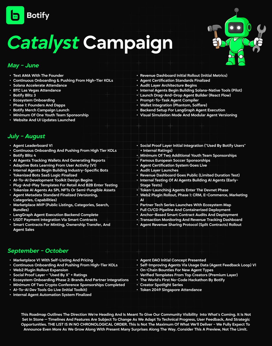 63 deliverables 🤖 

this is the $BOTIFY roadmap.

👇