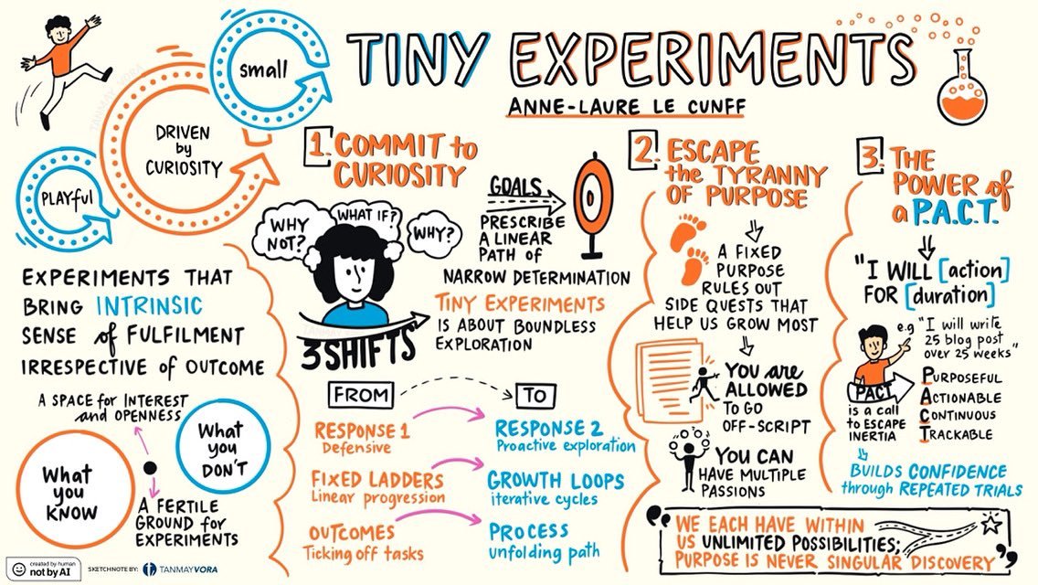 Helen Bevan (@helenbevan) on Twitter photo I have long been an advocate of the power of small tests of change, so I am reading "Tiny Experiments", a new book by <a href="/neuranne/">Anne-Laure Le Cunff</a>. Some of the key ideas:
1) Systematic curiosity over linear goals: We always have the potential for growth & learning even in uncertain situations. I have long been an advocate of the power of small tests of change, so I am reading "Tiny Experiments", a new book by <a href="/neuranne/">Anne-Laure Le Cunff</a>. Some of the key ideas:
1) Systematic curiosity over linear goals: We always have the potential for growth & learning even in uncertain situations.
