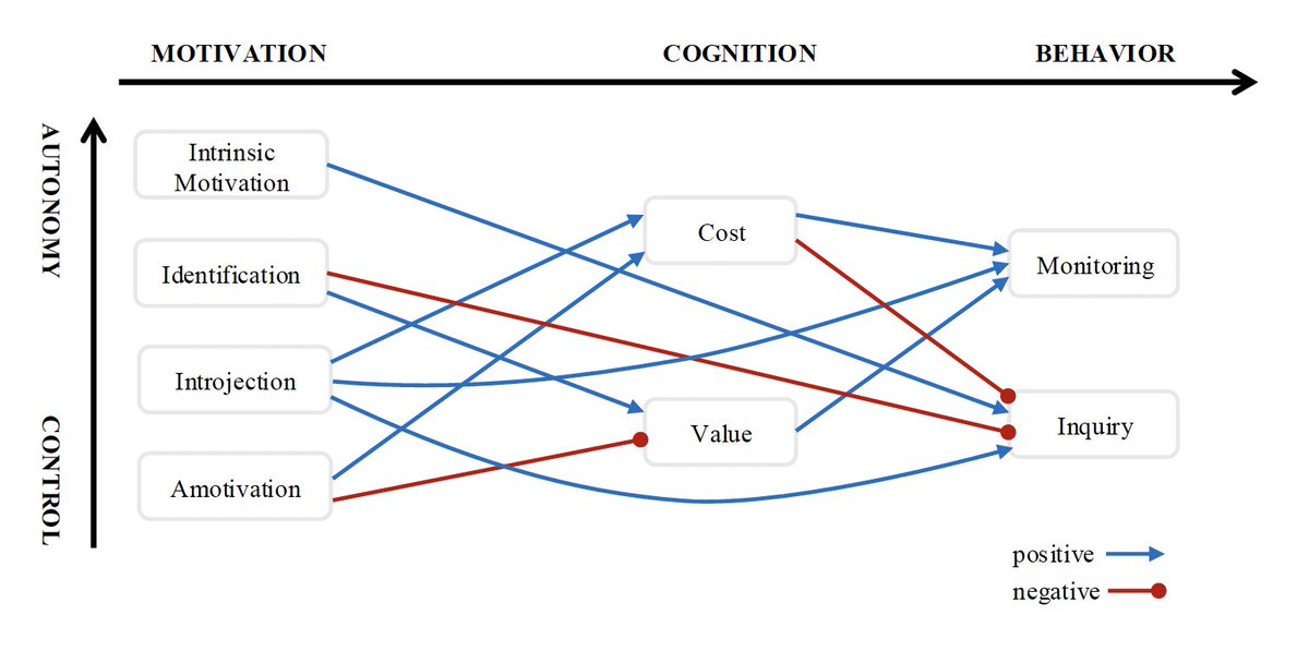 Our research has been published in AEHE!📚It explores how different types of motivation influence student perceptions and behaviours in feedback seeking processes. Huge thanks for the guidance and support from <a href="/JuusoNieminen/">Juuso Henrik Nieminen</a> and Prof Gaowei Chen <a href="/HkuScape/">HKU SCAPE</a>
tandfonline.com/doi/full/10.10…
