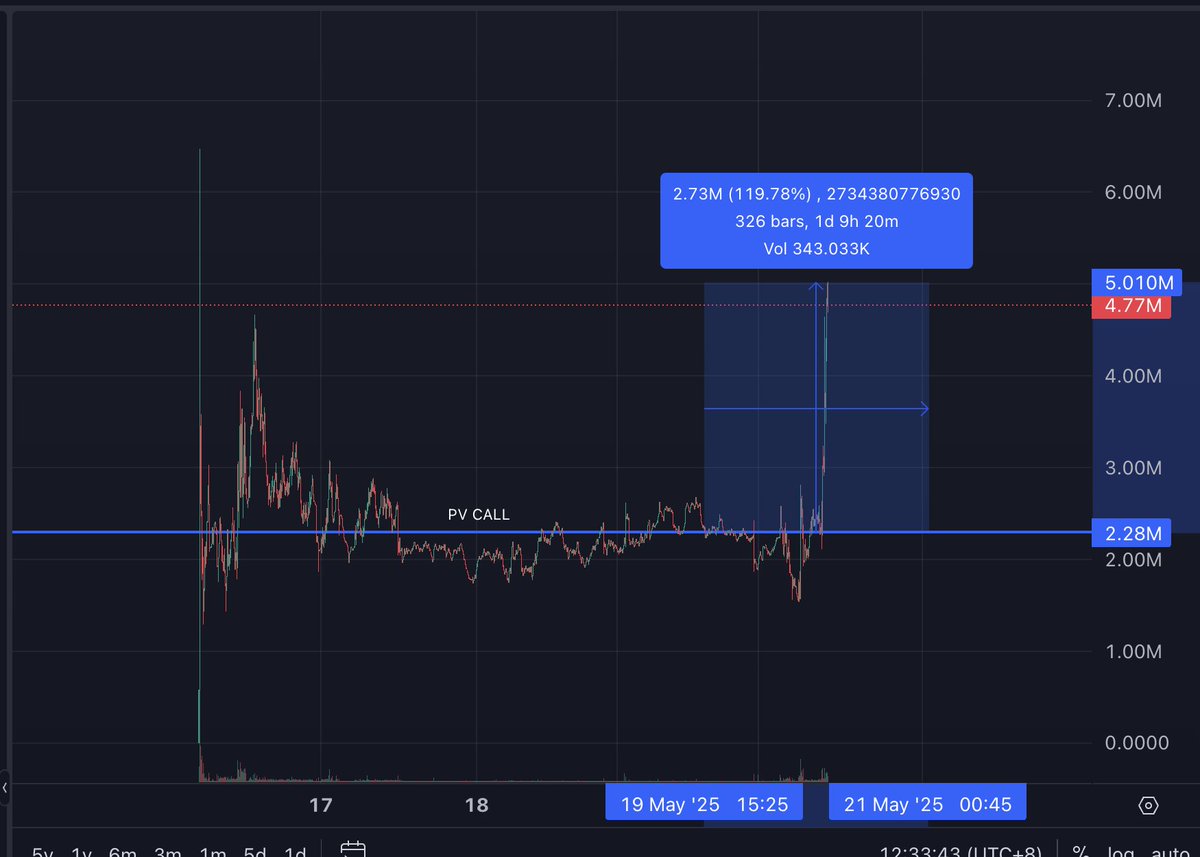 private ate good today 

on ETH 

a good player can play on any field