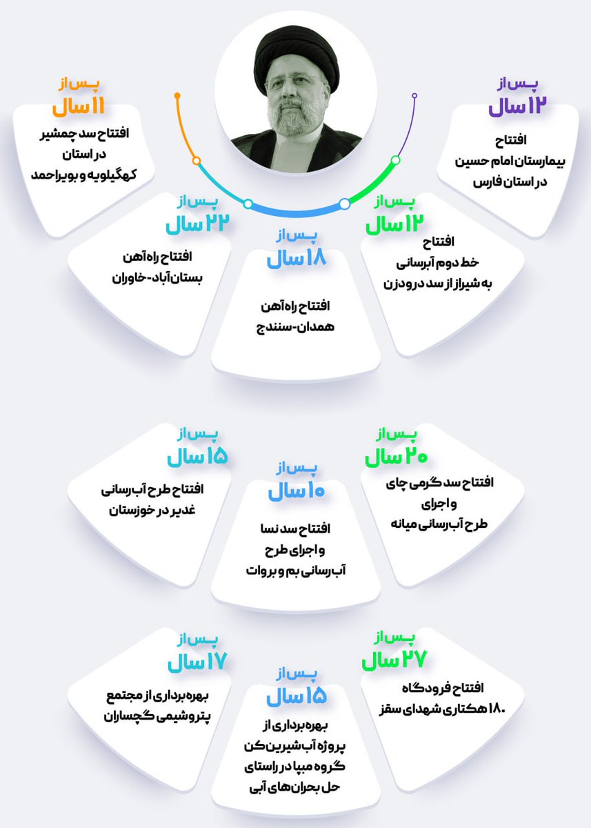 هزار روز خدمت
 پس از 12 سال ... افتتاح بیمارستان امام حسین (ع) در استان فارس
 پس از 18 سال ... افتتاح راه آهن همدان - سنندج
 پس از 22 سال ... افتتاح راه آهن بستان آباد - خاوران
 و ...
#خادم_حرم_ایران
 #خادم_مخلص