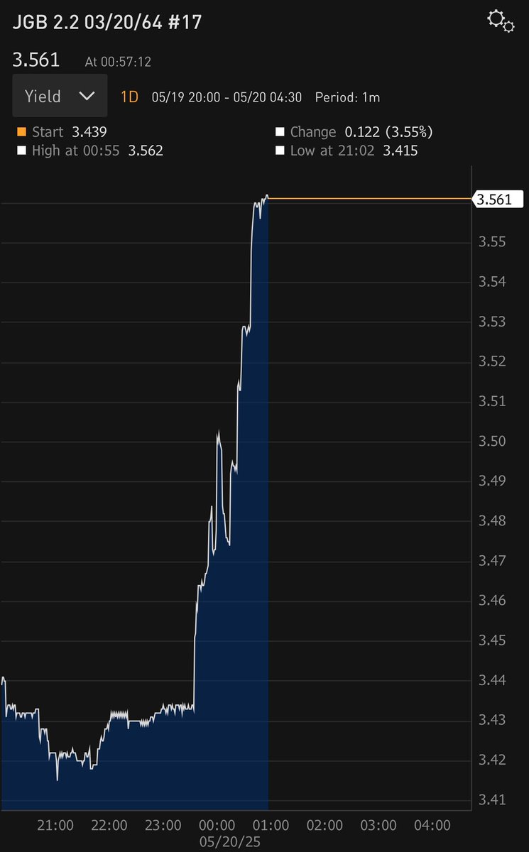 Paulo Macro tweet media