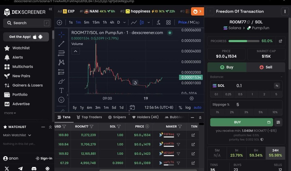 bull_wolf1's tweet photo. is this CTO?
I still have my dust bag here
and now in a small profit position
$Room77 #Room77 https://t.co/mUXwY7MApT