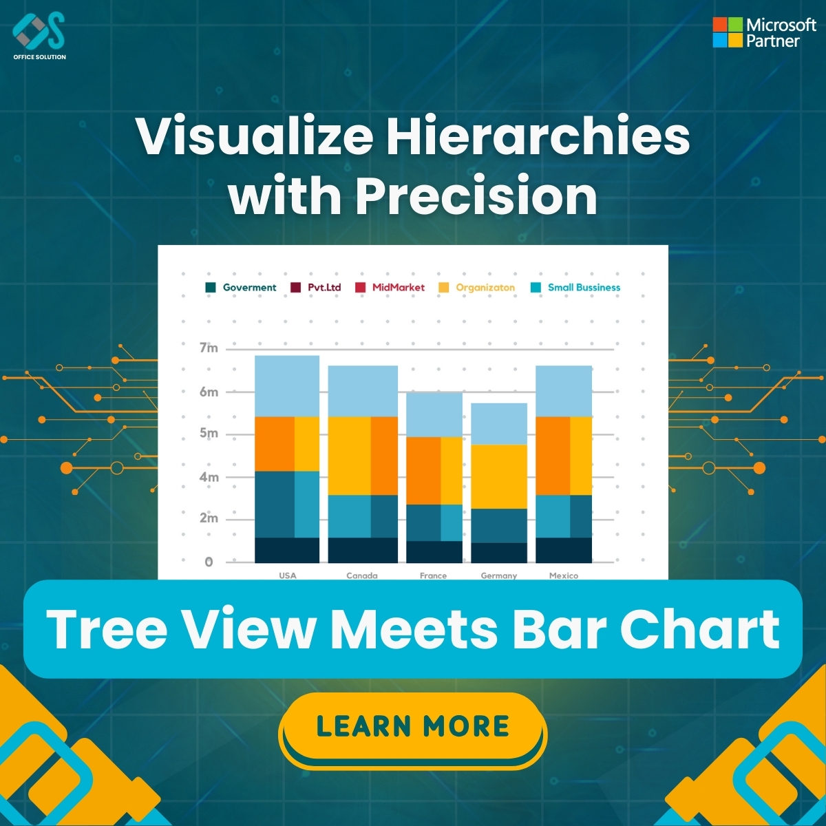 Iofficesolution's tweet image. Unlock deeper insights with our Tree View + Bar Chart visual! 🌳📊
Explore hierarchies and values in one view—perfect for org charts, sales, and more.
#PowerBIVisuals #HierarchicalData #TreeViewChart #DataDrivenDecisions #BusinessIntelligence