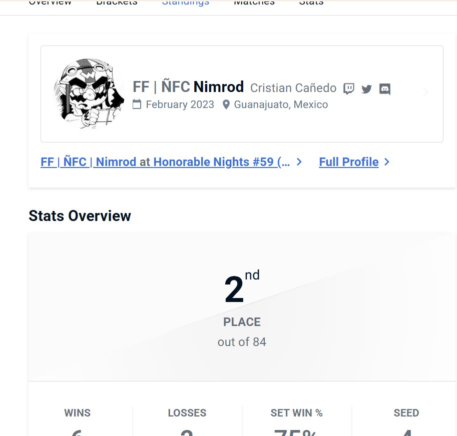 2do en el honorable nights con wins a JaZaR y Moe ඞ muy feliz por el resultado creo que el grind esta dando frutos y al fin estoy dando ese paso al siguiente nivel ggs