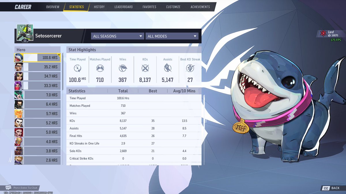 My first hero to reach 100 hours played on Marvel Rivals :O! Its my boy Jeff 🦈!