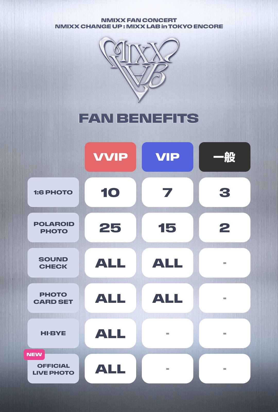NMIXX FAN CONCERT VVIPチケット mahocast on X: 