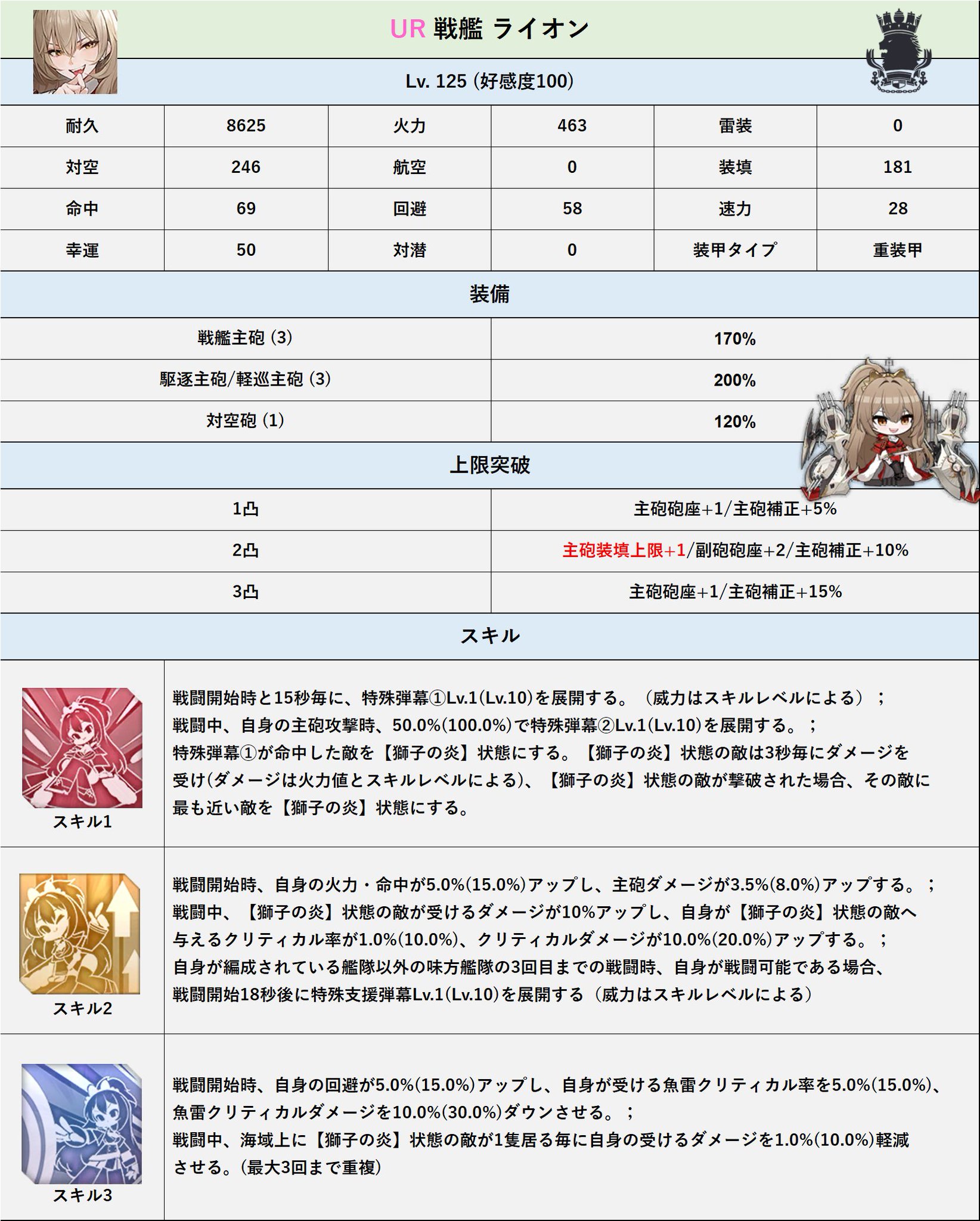【中国限定】　アズールレーン　ライオン　4点セット 中国限定】 アズールレーン ライオン 4点セット