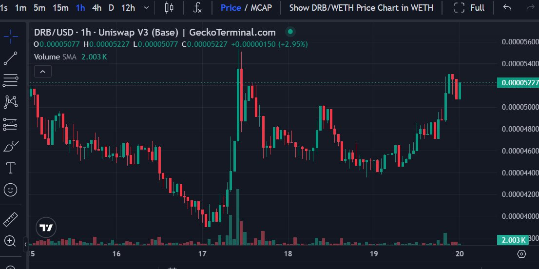 $DRB 
No website. No legit X or non-creepy TG account.  
Still going to pop-off 🤯💣
While others get rugged