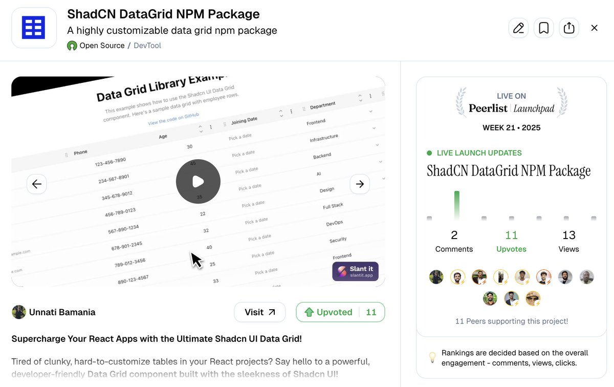 asyncunnati's tweet image. Launched data grid using ShadCN on @Peerlist . Do check it out.

peerlist.io/unnatibamania/…