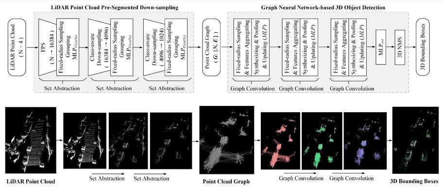 Sensors_MDPI's tweet image. Pre-Segmented Down-Sampling Accelerates Graph Neural Network-Based 3D Object Detection in Autonomous Driving
mdpi.com/1424-8220/24/5…
#3D_object_detection  #autonomous_driving