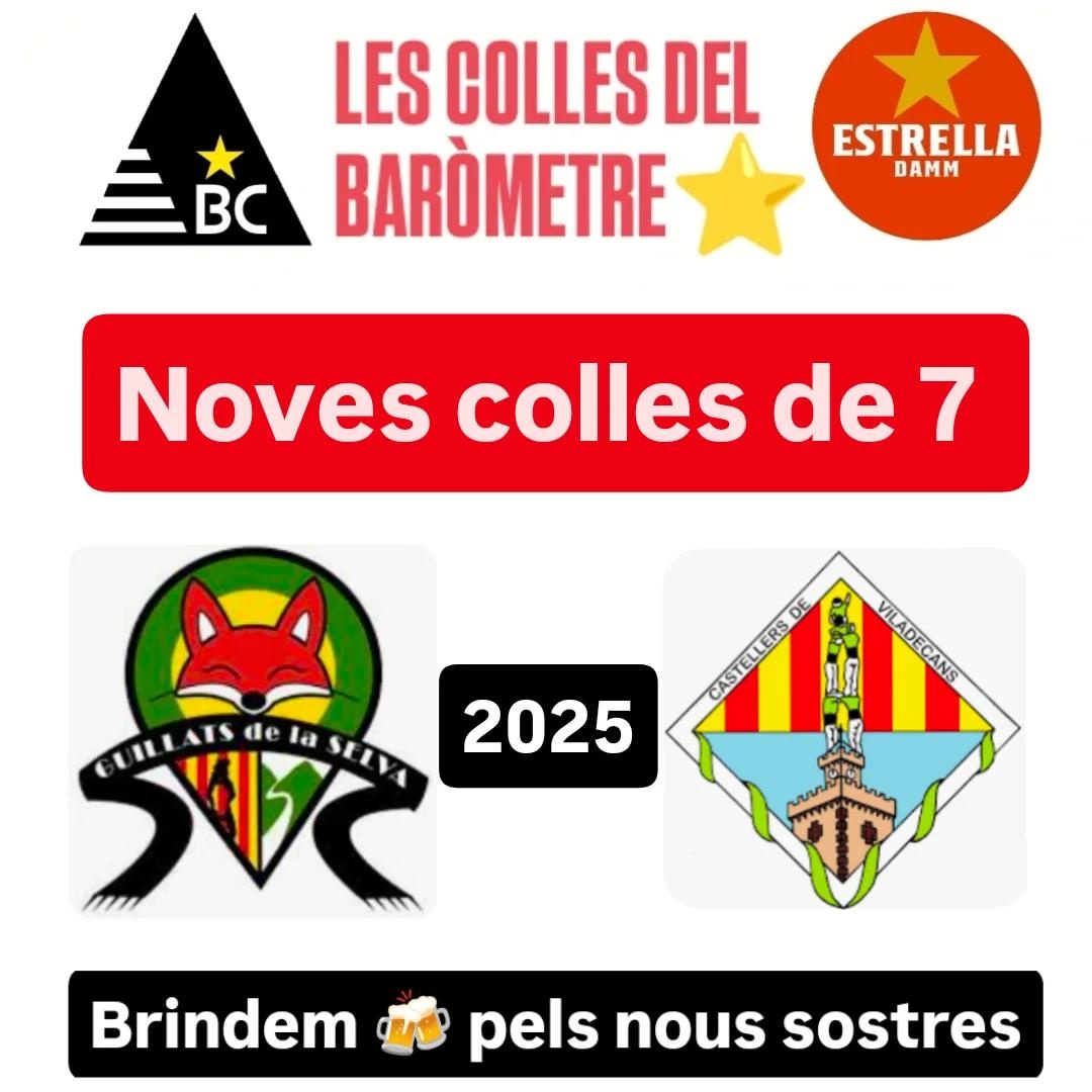 𝗕𝗔𝗥𝗢𝗠𝗘𝗧𝗥𝗘⭐CASTELLER (@barometrecast) on Twitter photo Ja tenim 2 colles amb trofeu Premi Baròmetre Casteller <a href="/EstrellaDammCat/">Estrella Damm Cat</a>
Un pis més 2025 #castells
Brindem 🍻 pels nous sostres ⭐ Ja tenim 2 colles amb trofeu Premi Baròmetre Casteller <a href="/EstrellaDammCat/">Estrella Damm Cat</a>
Un pis més 2025 #castells
Brindem 🍻 pels nous sostres ⭐