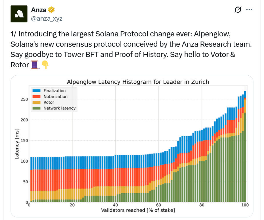 🚨 BREAKING: "Anza presenta 'Alpenglow': il nuovo protocollo di consenso proof-of-stake per rivoluzionare il sistema di Solana!"