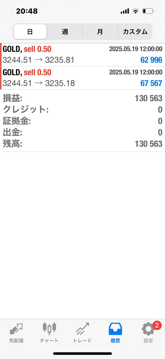 EAhakase's tweet photo. 今だに乱高下の激しい相場

厳選してエントリーしていくからリスクは軽減されるので安心👍

#FX初心者 #XAUUSD  #EA #ロスカット https://t.co/ECZusoNxSI