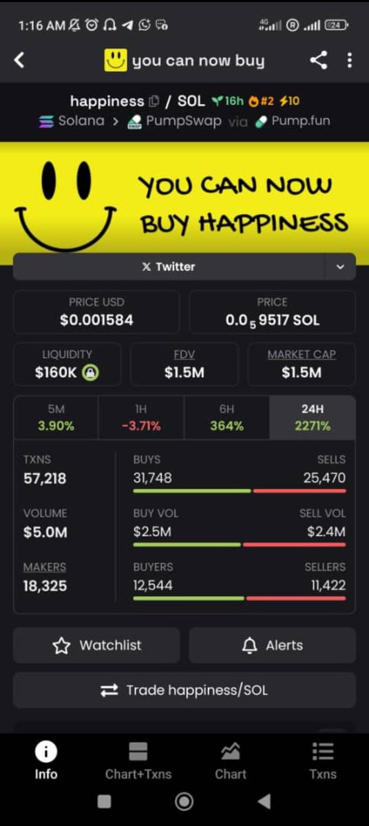 When you follow,, nothing other than $Happiness
@$236k MC, the joy came.