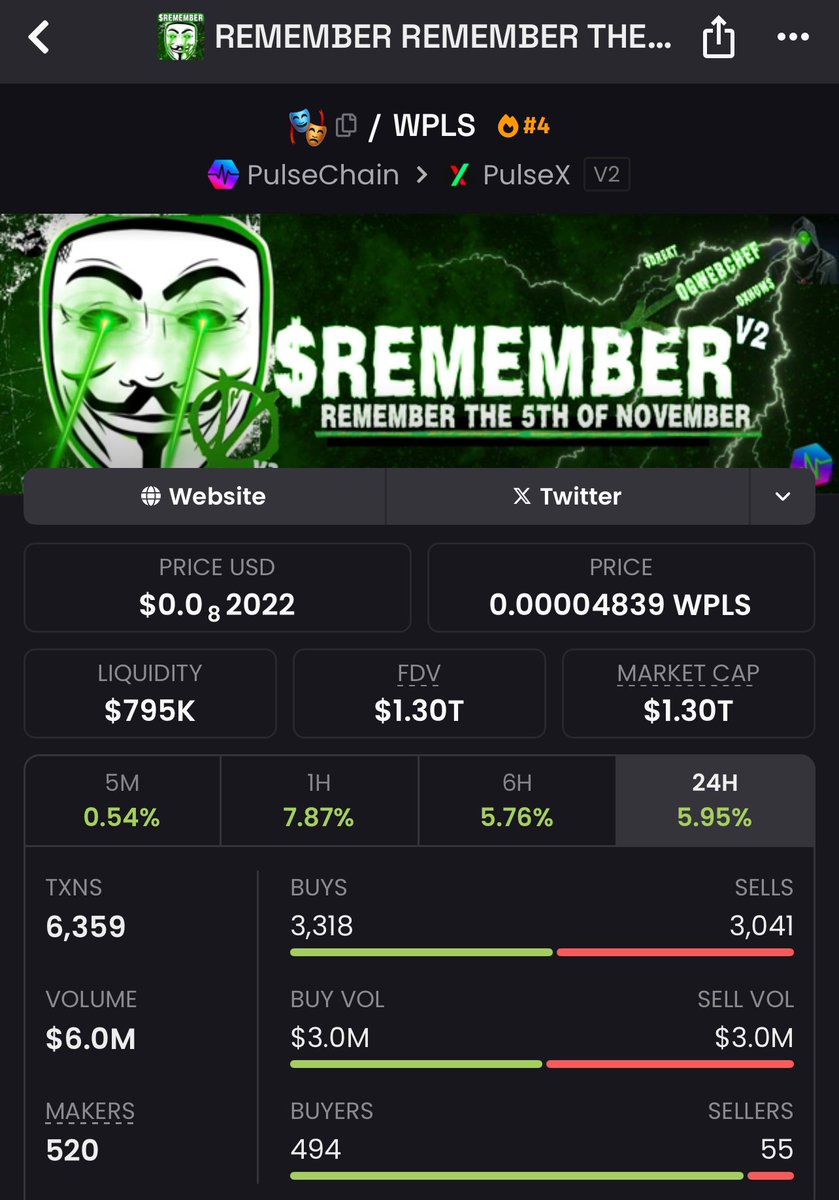 $REMEMBER V2, CONSISTENTLY PRINTING, BACKED BY BRILLIANT TECH 🚀

🎭 The king of OG Eco yield is back in style… and smarter than ever.

⚙️ $REMEMBER V2 is: 

🔋 Consistently printing ~5% daily
🔥 Now pushing $795K+ liquidity
📈 $6M+ daily volume
📊 Ranking #4 on Dexscreener

👀