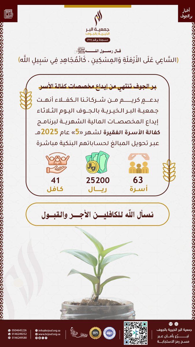 بدعـمٍ كريـم مـن شركـائنـا الـكــفــلاء
أنــهــت #بـر_الجـوف الـيــوم الثـلاثـاء
تحويـل الـمخصصـات المالية الشهرية
لـبرنامج كفـالة الأسرة لـشهـر #مايو
25200 ريـــــــــالاً 💳
63 أسرة مكفولـة 👨‍👩‍👧‍👦