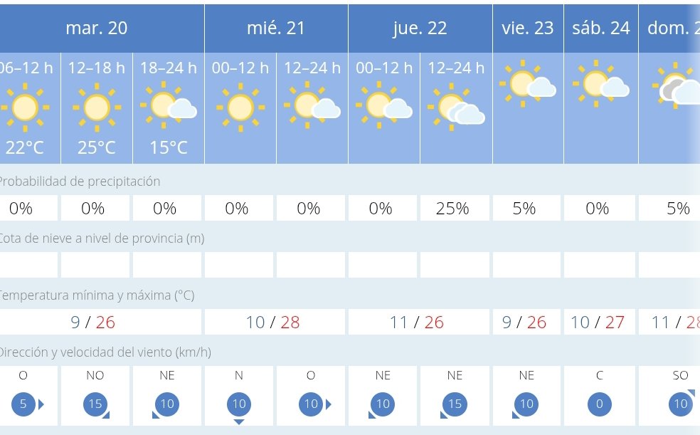 Previsión meteorológica para los próximos días en #Pozuelo 👇