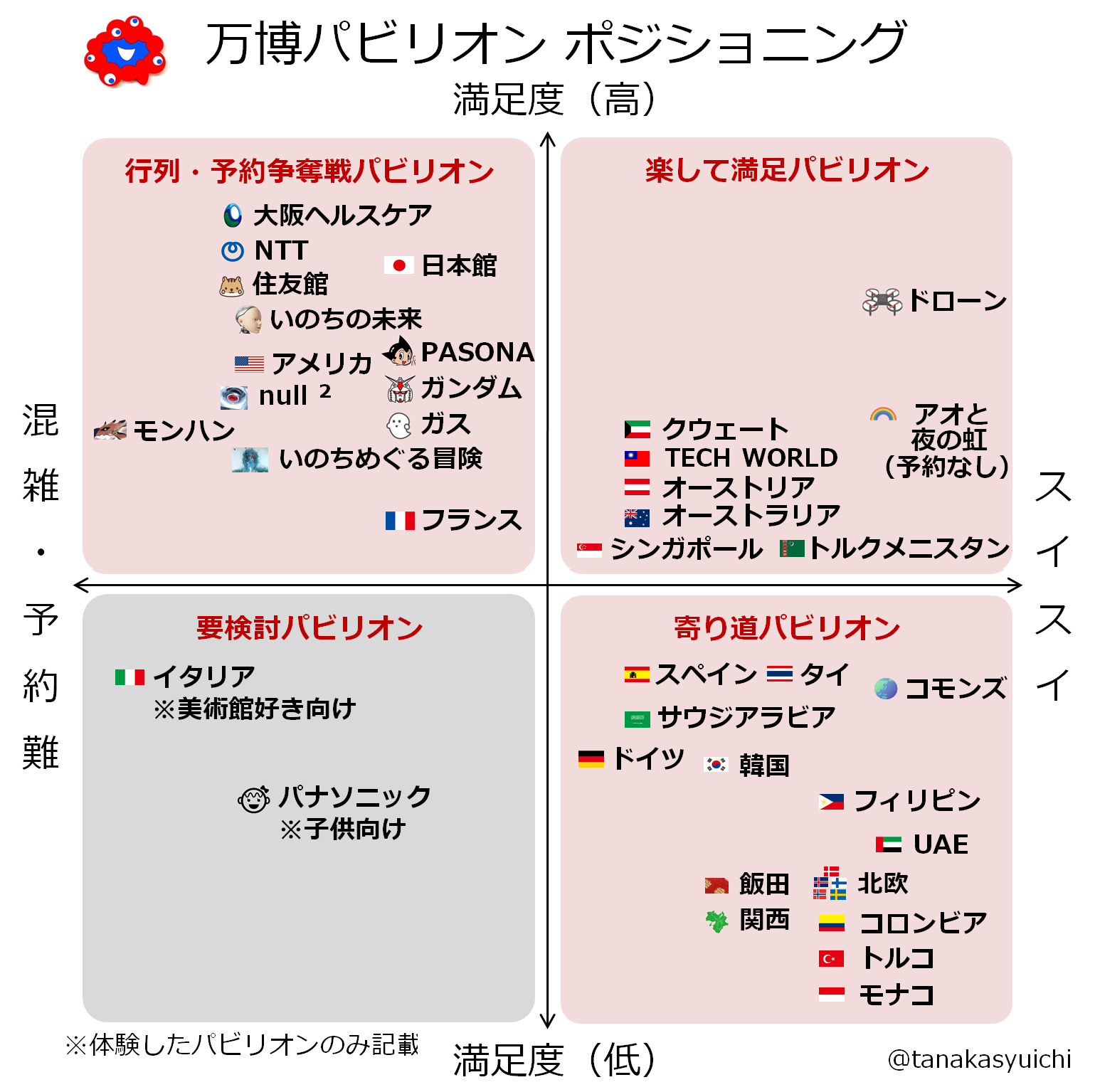 Amazon.co.jp: 田中 伸尚: 本、バイオグラフィー、最新アップデート
