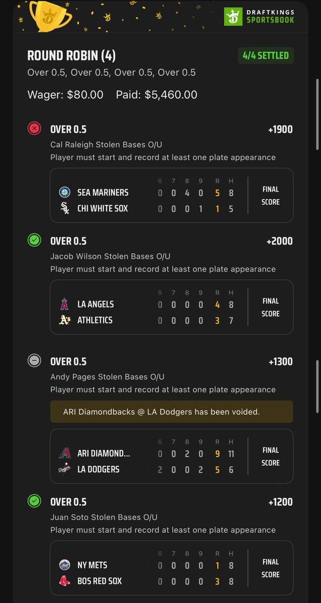 kiiLkenny's tweet photo. This might be my favorite MLB play ever. If big dumper got on base he was 100% swiping a bag too. Cash the +27200 round robin moonshot ✅ 

Come cook with us. This was the first one of these I ran all season and I may never bet on another market again: https://t.co/JSg80bNl2N? https://t.co/OFdeLzyDrZ
