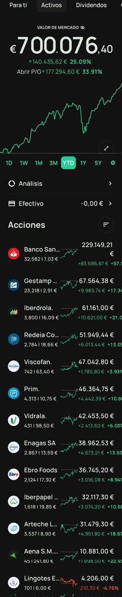 iparatx's tweet image. La cartera #AtxCapital toca los 700k merced al excelente desempeño de la banca

No es trabajo de un día. Empecé poco a poco. Despacio. He tenido drawdowns del 40%. Han ridiculizado mis inversiones.

Pero no he escuchado mas que a mi estrategia

Queda mucho camino por recorrer