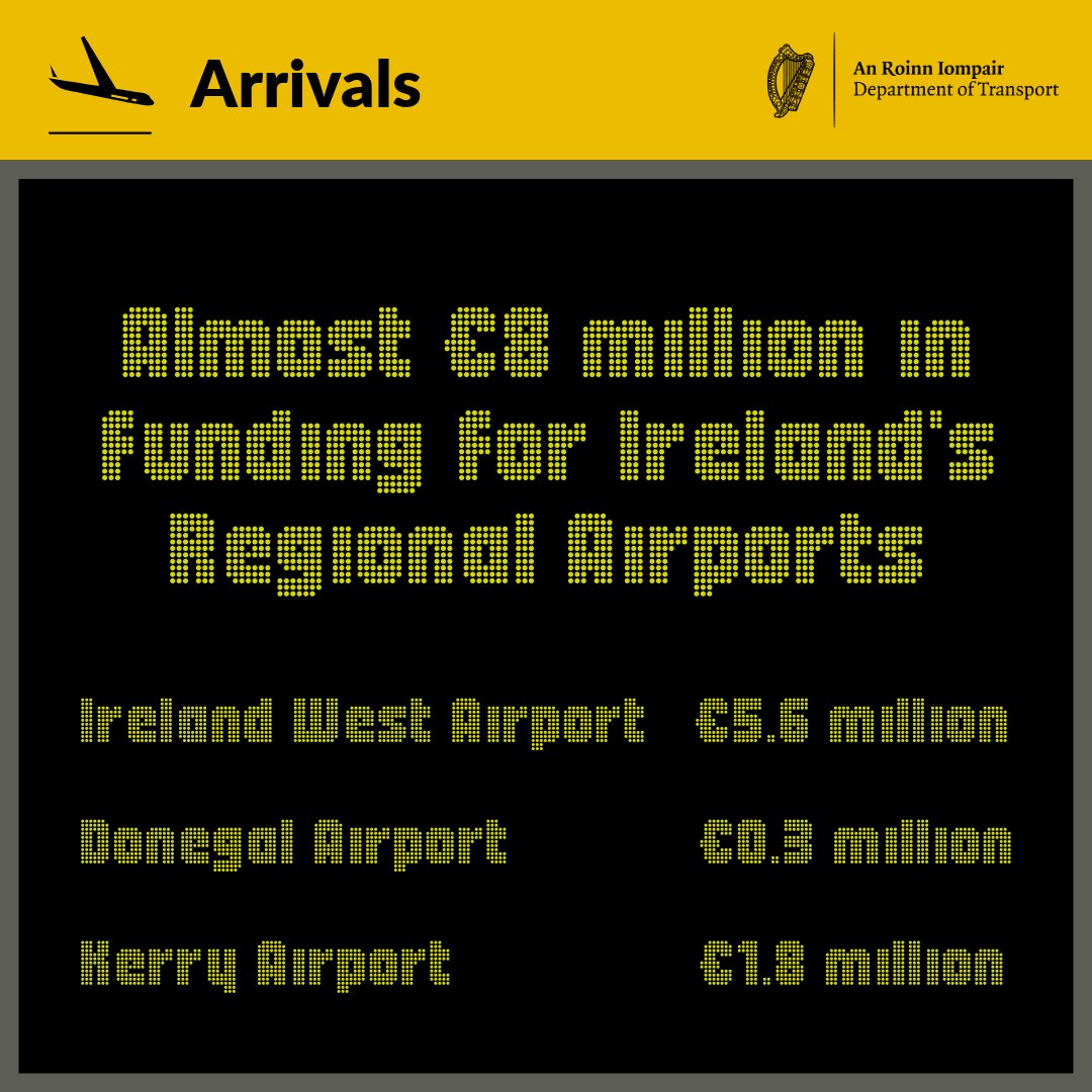 An Roinn Iompair - Department of Transport (@dept_transport) on Twitter photo ✈️ Minister <a href="/DarraghOBrienTD/">Darragh O'Brien</a> has announced funding of almost €8 million to support capital projects at regional airports
This funding contributes towards areas of safety and security at airports, while supporting projects with a sustainability focus
🔗 gov.ie/en/department-… ✈️ Minister <a href="/DarraghOBrienTD/">Darragh O'Brien</a> has announced funding of almost €8 million to support capital projects at regional airports
This funding contributes towards areas of safety and security at airports, while supporting projects with a sustainability focus
🔗 gov.ie/en/department-…