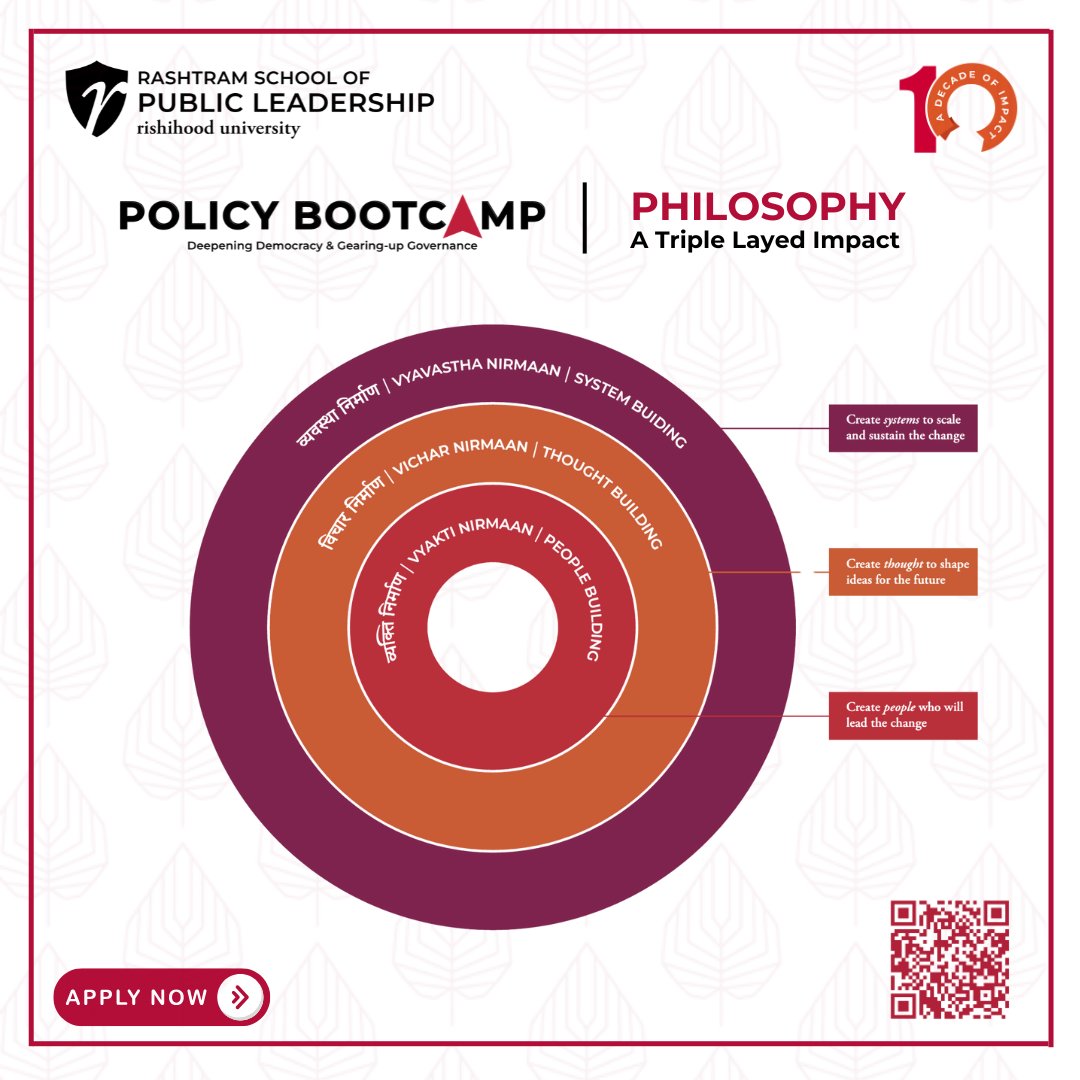 rashtramspl's tweet photo. What makes Policy BootCamp’25 different?
We go beyond lectures with a Triple-Layered Impact:
1. Vyakti Nirmaan – Build yourself
2. Vichar Nirmaan – Shape new ideas
3. Vyavastha Nirmaan – Reinvent systems
Apply Now: https://t.co/tK5rda5I8d
#PBC25 #BeAndMake https://t.co/IXg4R5xoOn