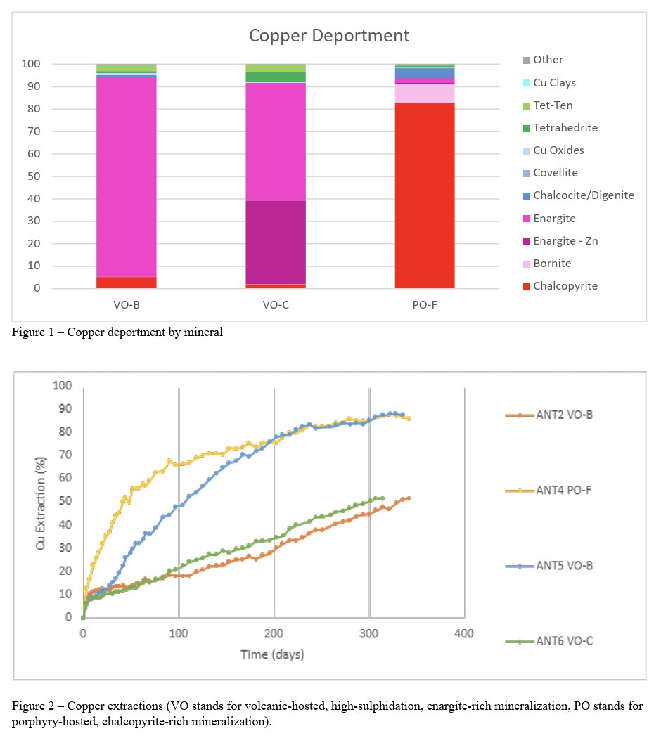 Press release: Regulus Reports Attractive Copper Extraction Rates Using Nuton Bio-Leaching and Provides Update on Integrated Sulphide Project Resource Estimate

Read the full release: regulusresources.com/news/2025/regu…

$REG.V $RGLSF <a href="/RioTinto/">Rio Tinto</a> #AntaKori #copper
