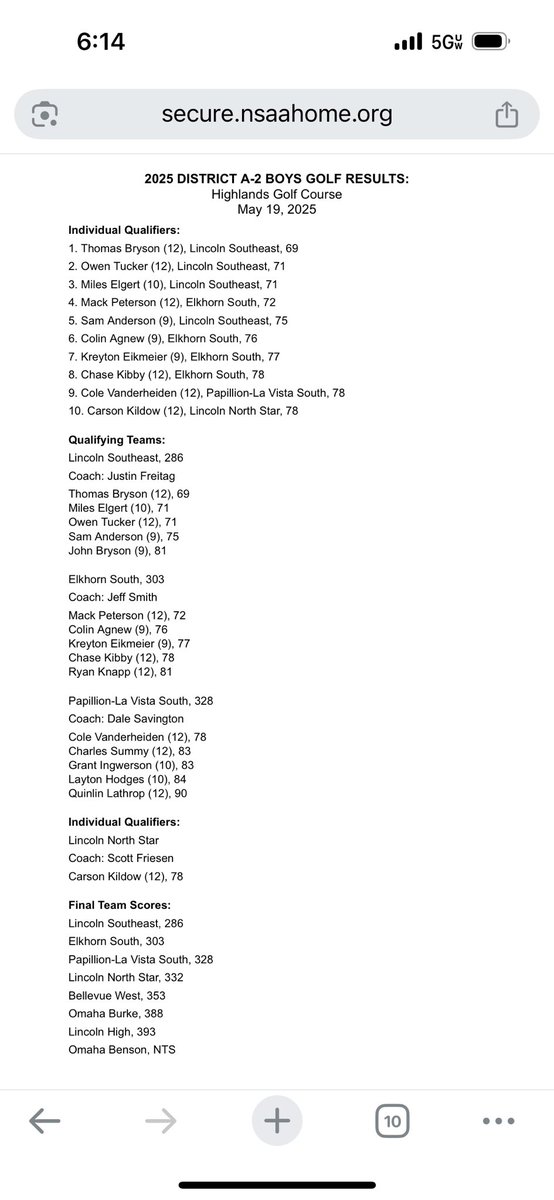 Congrats <a href="/ESHSboysgolf/">Elkhorn South Boys Golf</a> State Qualifiers