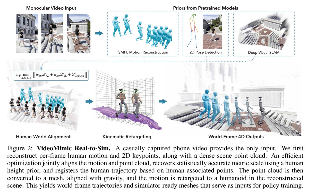 simulately12492's tweet photo. #SimulatelyPapers | May 09, 2025

📄 ADD: Physics-Based Motion Imitation with Adversarial Differential Discriminators 🔗  https://t.co/dnZidZA8pR  | [Project](https://t.co/TqdU0wa9oC.)

📄 PlaceIt3D: Language-Guided Object Placement in Real 3D Scenes 🔗  https://t.co/wJ7fqkHDNe 

📄 Steerable Scene Generation with Post Training and Inference-Time Search 🔗  https://t.co/i2b7pEMXt1  | [Project](https://t.co/K4w9XYsc2c)

📄 Robust Model-Based In-Hand Manipulation with Integrated Real-Time Motion-Contact Planning and Tracking 🔗  https://t.co/5nyHX2eJ1G 

📄 Morphologically Symmetric Reinforcement Learning for Ambidextrous Bimanual Manipulation 🔗  https://t.co/S3RpOSkTjr 

📄 GraspVLA: a Grasping Foundation Model Pre-trained on Billion-scale Synthetic Action Data 🔗  https://t.co/OCnWwghnhT 

📄 RoboOS: A Hierarchical Embodied Framework for Cross-Embodiment and Multi-Agent Collaboration 🔗  https://t.co/qB4pyg1jBO  | [Project](https://t.co/4YUflz0GFK)

📄 Demonstrating ViSafe: Vision-enabled Safety for High-speed Detect and Avoid 🔗  https://t.co/nvuuM3gCK3 

📄 PyRoki: A Modular Toolkit for Robot Kinematic Optimization 🔗  https://t.co/i1kUIU9BYG 

📄 Visual Imitation Enables Contextual Humanoid Control 🔗  https://t.co/fgdRzS7WcH 

📄 AMO: Adaptive Motion Optimization for Hyper-Dexterous Humanoid Whole-Body Control 🔗  https://t.co/pstizXGBu9 

Find more daily insights here: https://t.co/nXJyIf9GmN
